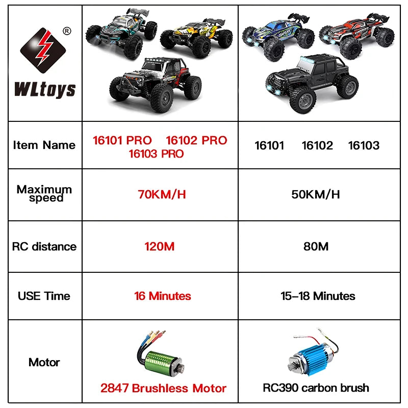 SCY 16102 1:16 4WD RC Car – 50KM/H High-Speed Drift Truck with LED Lights